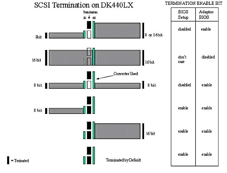 [SCSI Motherboard DK440LX]